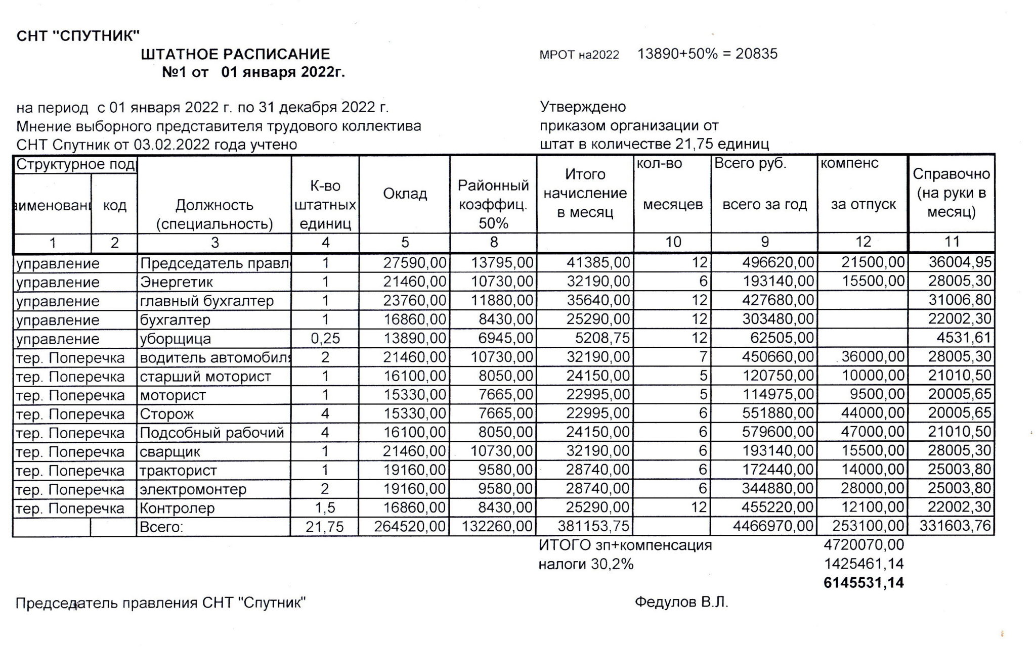 штатное расписание для мебельного производства