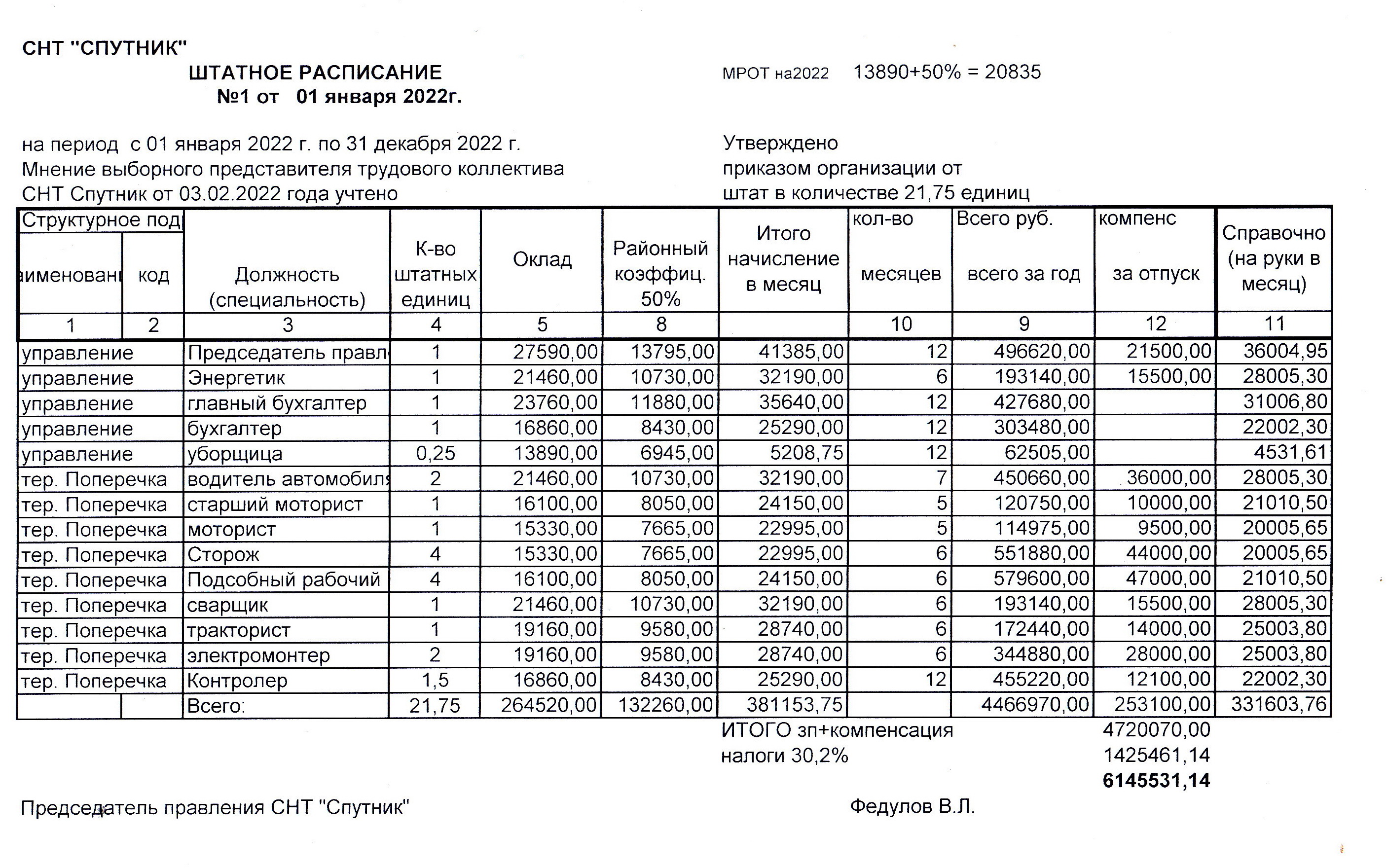 Штатное расписание на 2022 год